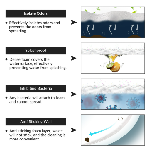 WOODBRIDGE Smart Bidet Toilet w/ Cleaning Foam Dispenser B0930S