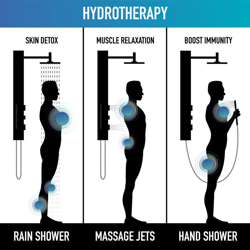 Sutton Square Shower Panel System