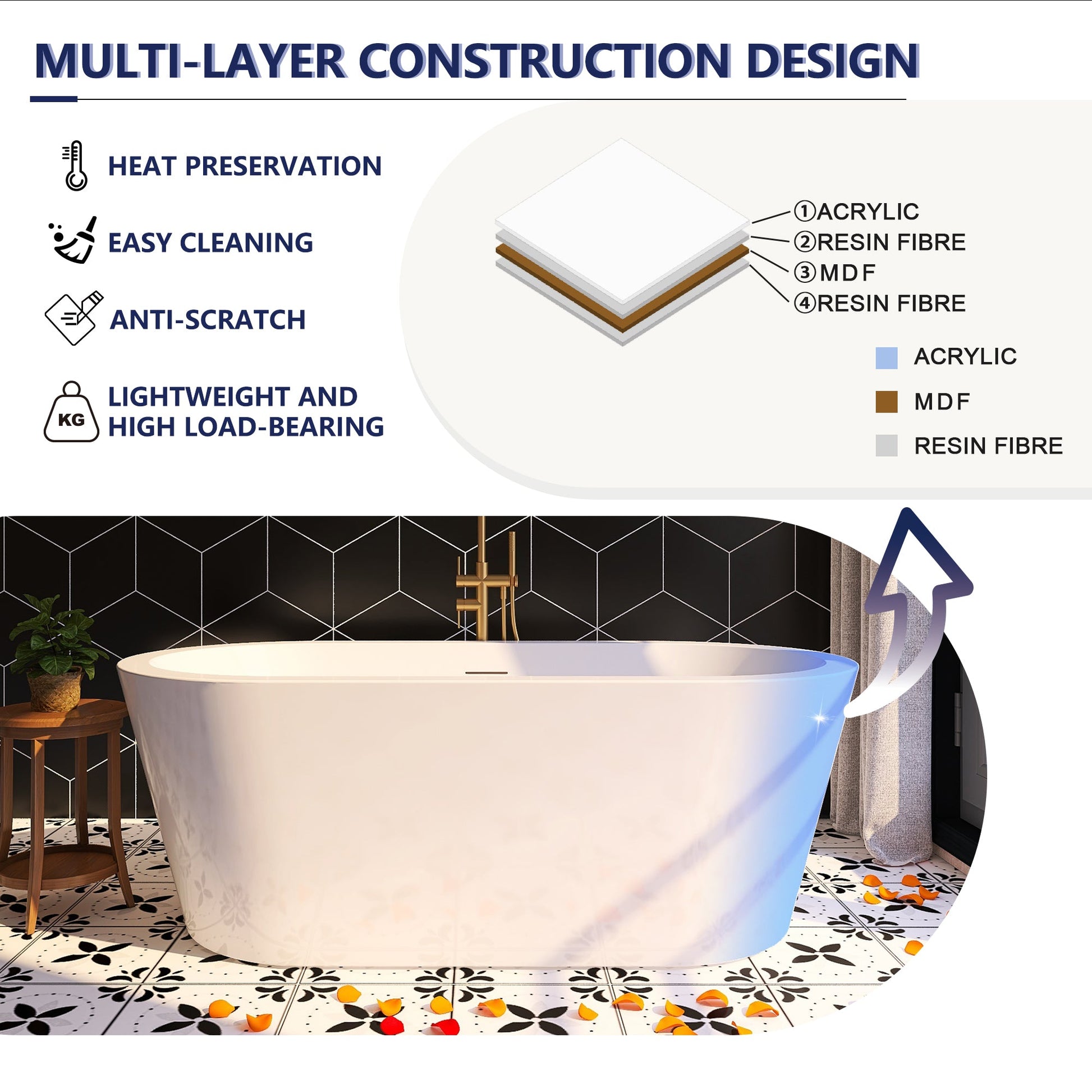 Freestanding Bathtub – Glossy White – Liora