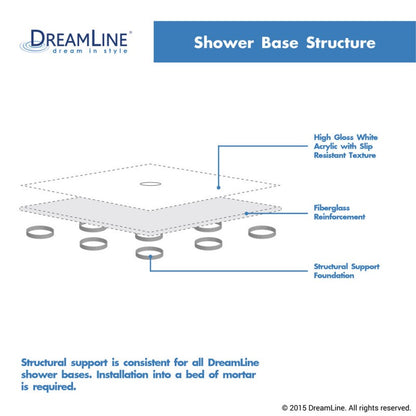 Flex Semi-Frameless Pivot Shower Door Kit with Biscuit Shower Base Pan and Left Drain