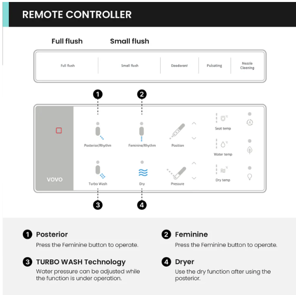 VOVO Smart Bidet Toilet with Auto Open and Close Lid TCB-090SA-B - Matte Black (Made in Korea)