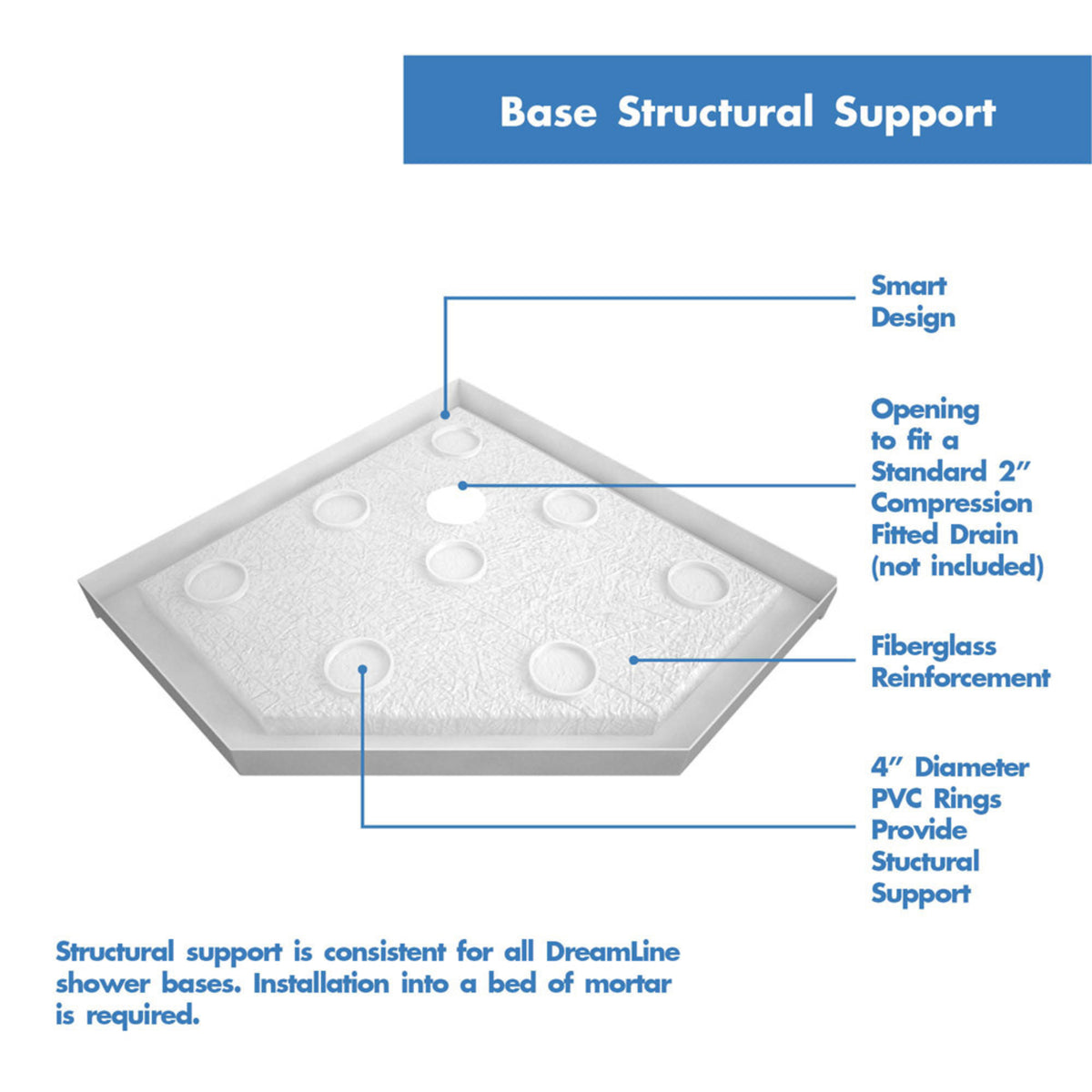 QWALL-2 acrylic corner shower wall kit shower base pan structural support underside