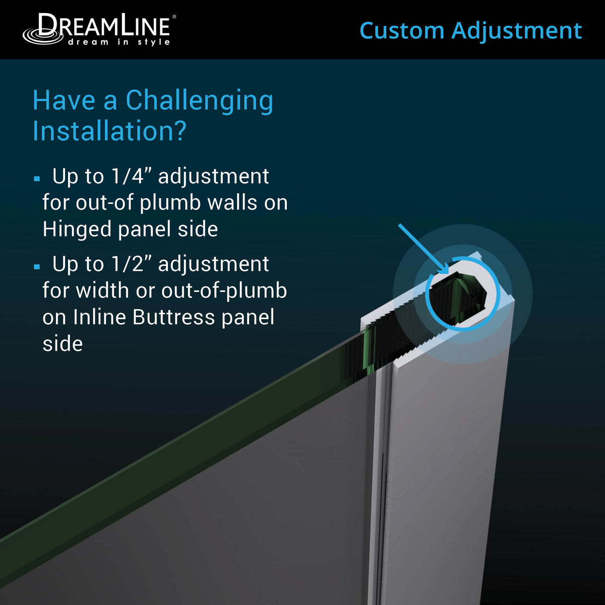 Unidoor-X custom wall channel adjustment for out of plumb walls