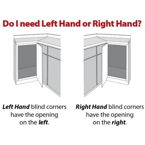 Duncan Blind Corner Swingout for Openings on the Right of the Blind