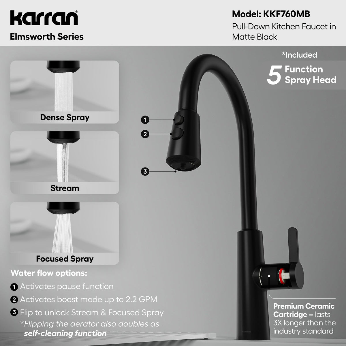 Elmsworth pull down kitchen faucet in Matte Black, five function spray mode guide