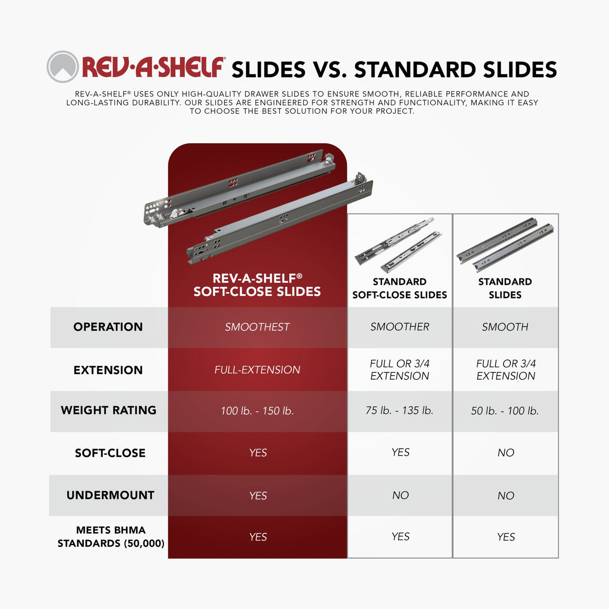 Rev-A-Shelf Side and Bottom Mount Base Pullout with BLUMOTION Soft-Close