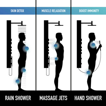Ellington Shower Panel System