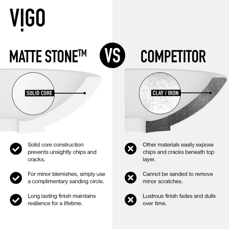 Starr Square Matte Stone™ Vessel Bathroom Sink