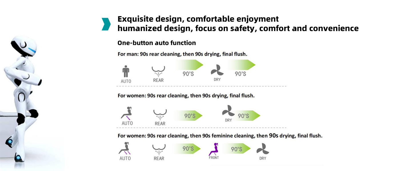 Marlow One-Piece Intelligent Bidet Toilet - feature detail