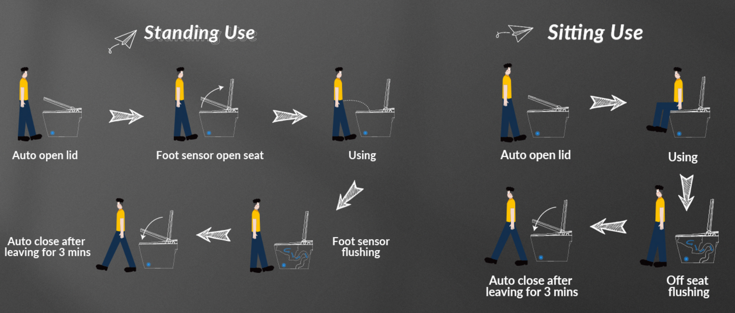 Orion Intelligent Voice-Control Bidet Toilet - internal diagram