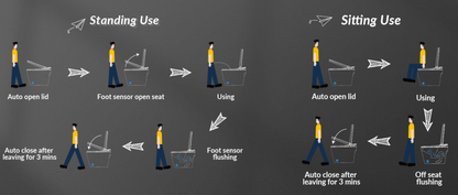 Orion Intelligent Voice-Control Bidet Toilet - internal diagram