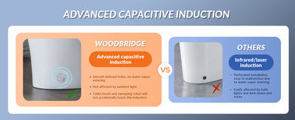 Orion Intelligent Voice-Control Bidet Toilet - seat comfort comparison diagram