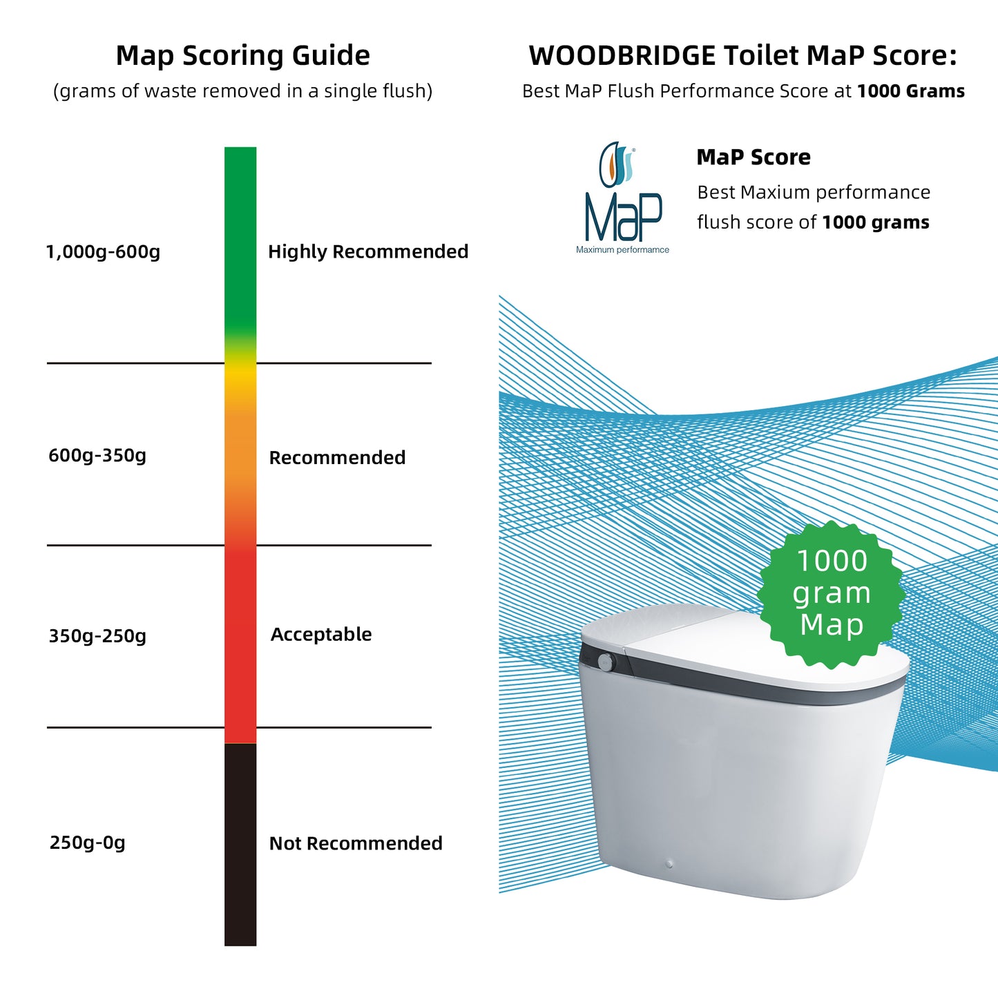 Orion Intelligent Voice-Control Bidet Toilet - dimensions