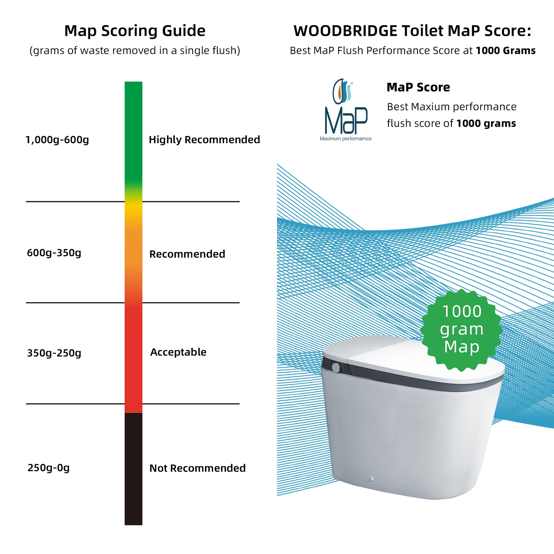 Orion Intelligent Voice-Control Bidet Toilet - dimensions
