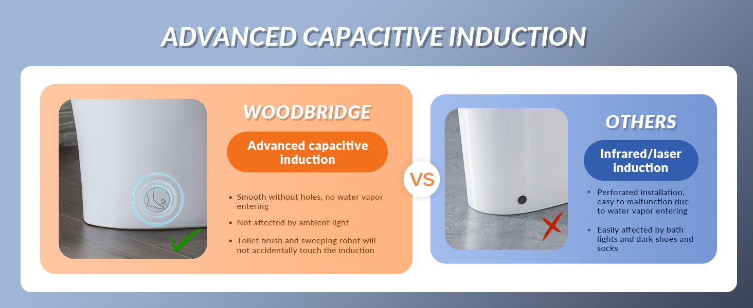 Rowan One-Piece Intelligent Bidet Toilet - feature detail