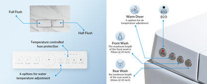 Sterling Wall-Hung Intelligent Bidet Toilet - feature detail