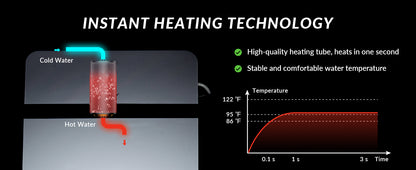 Thalia Tankless One-Piece Intelligent Bidet Toilet - feature detail